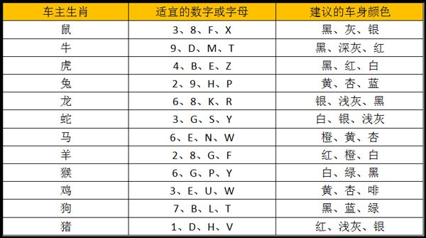 车号吉凶与五行选择插图