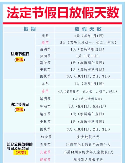 春节法定节假日2023年时间表插图