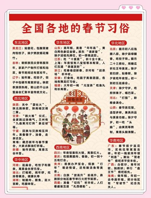 春节民间习俗大全插图