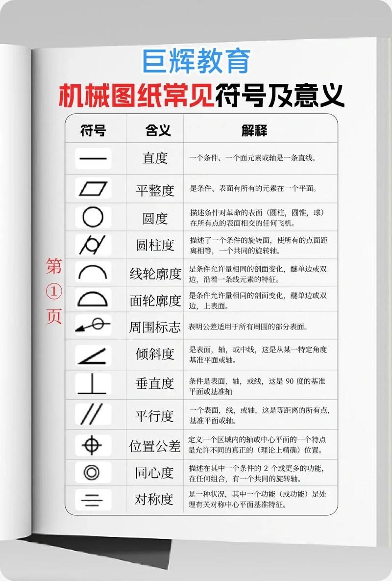 常见符号及其含义与种类插图 常见符号及其含义与种类插图