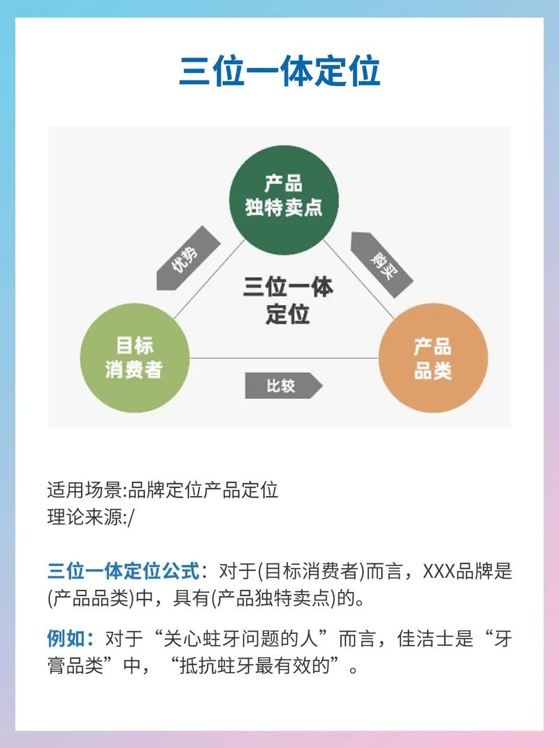 产品定位策略与市场定位方法，从实体到观念，精准打造品牌特色优势插图
