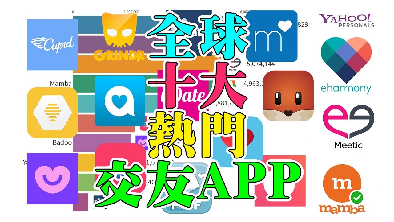 重庆热门交友网站推荐插图