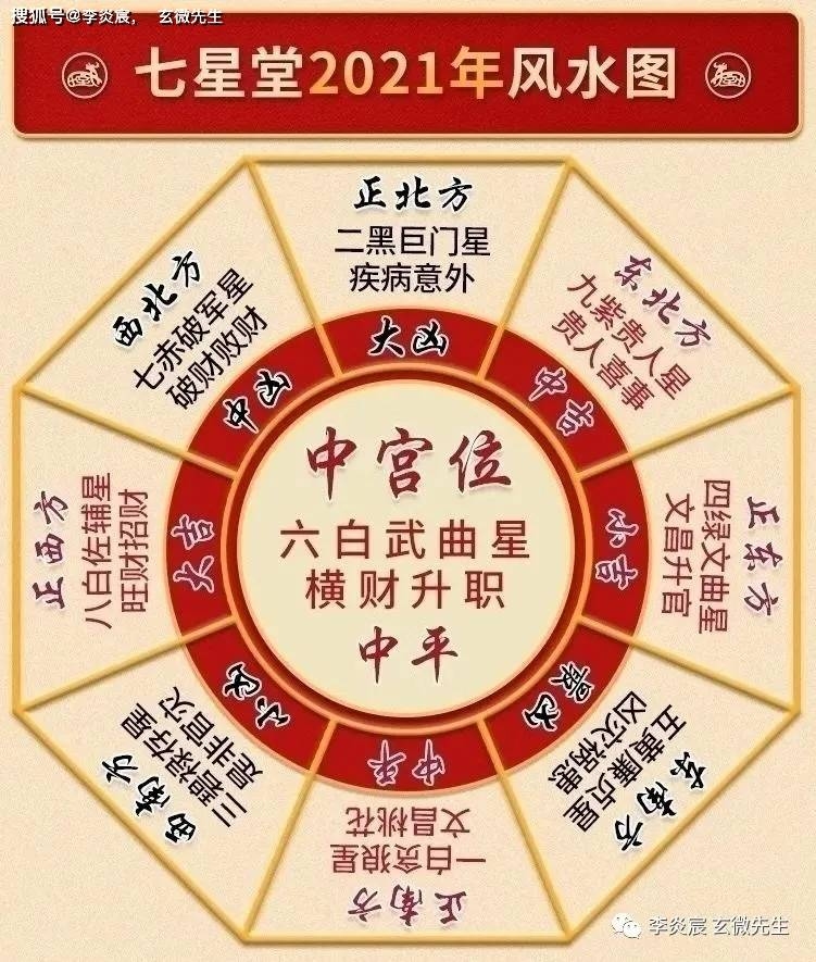 财神方位指南，2023年正南方向最旺财运插图