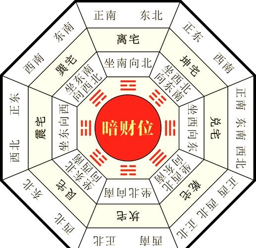 财神方位风水文武之分插图 财神方位风水文武之分插图