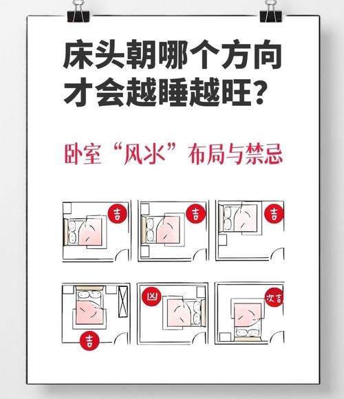 床头朝向风水，生肖与方向讲究，避免忌讳助运势，床摆放有玄机，避开禁忌享安宁插图