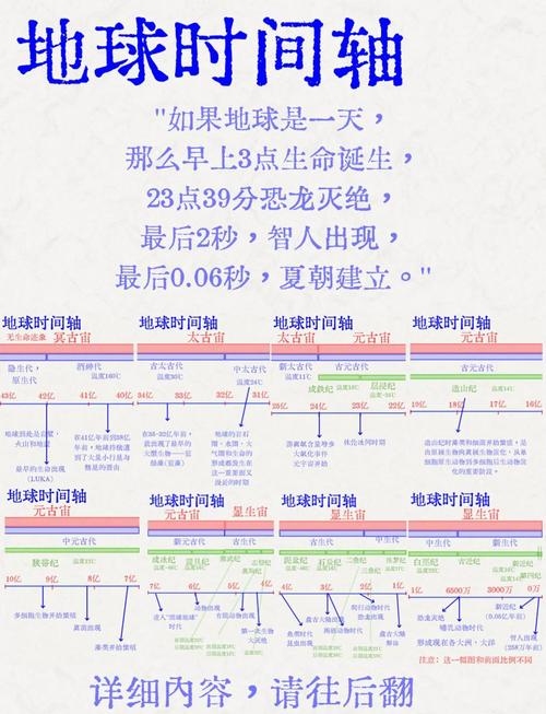 从2000年7月22日至今，时光流转了多少天？插图