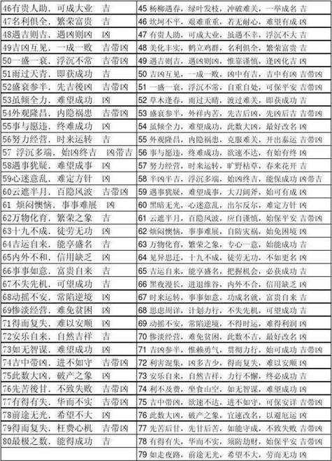 车牌照吉凶查询插图