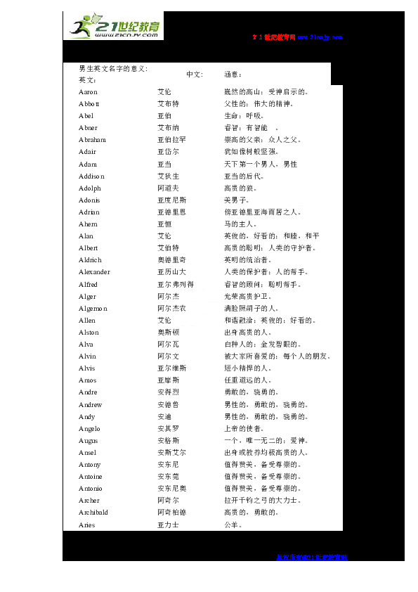 常用英语名字介绍及其寓意标题，英文名字的起源与独特含义插图