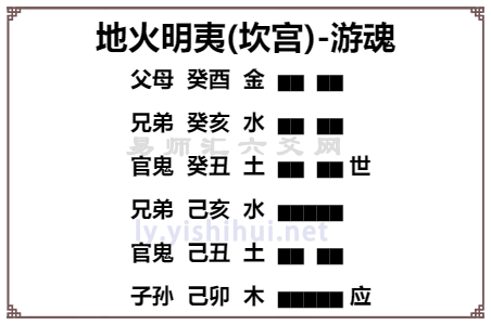 地火明夷卦象解析插图