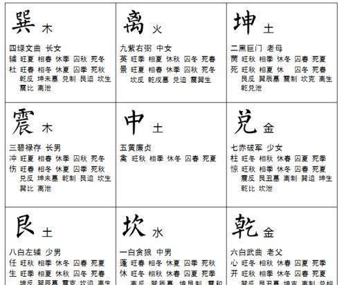道家奇门遁甲排盘攻略，三奇六仪、天盘排列及八门布局详解建议，揭秘奇门遁甲核心步骤，掌握道家中式预测术插图