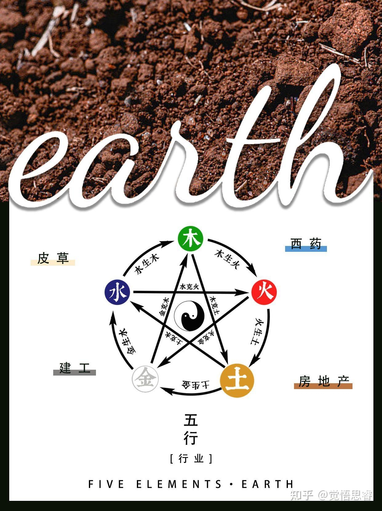 带土字旁的字及相关五行属性解析标题简洁明了,符合您的要求。插图 带土字旁的字及相关五行属性解析标题简洁明了,符合您的要求。插图