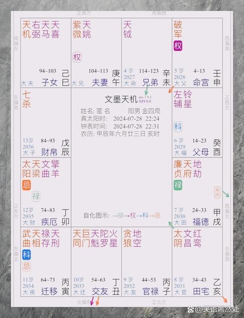 电脑算命网站概览，从八字到紫微斗数，免费测算服务大解析。插图