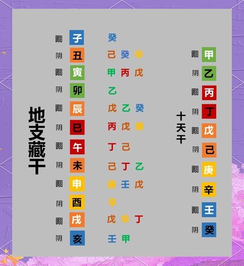 地支藏干详解，天人合一的命理之秘插图