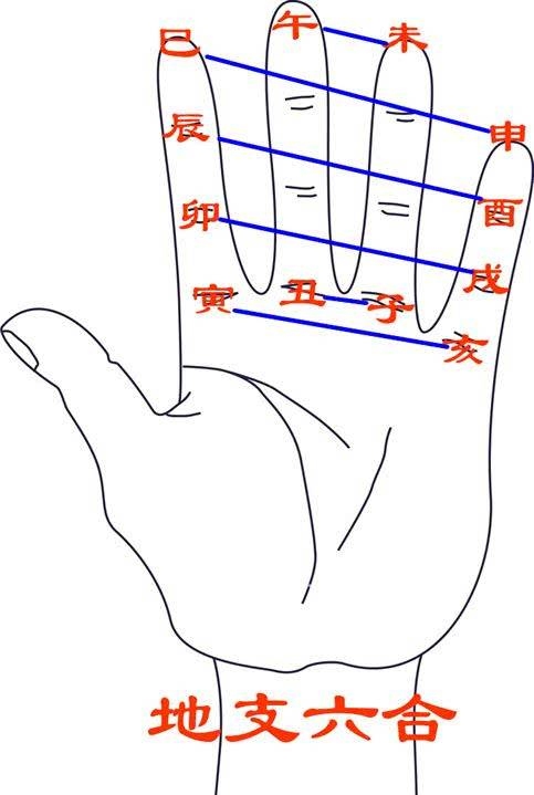 地支相害详解，相克关系与化解之道插图