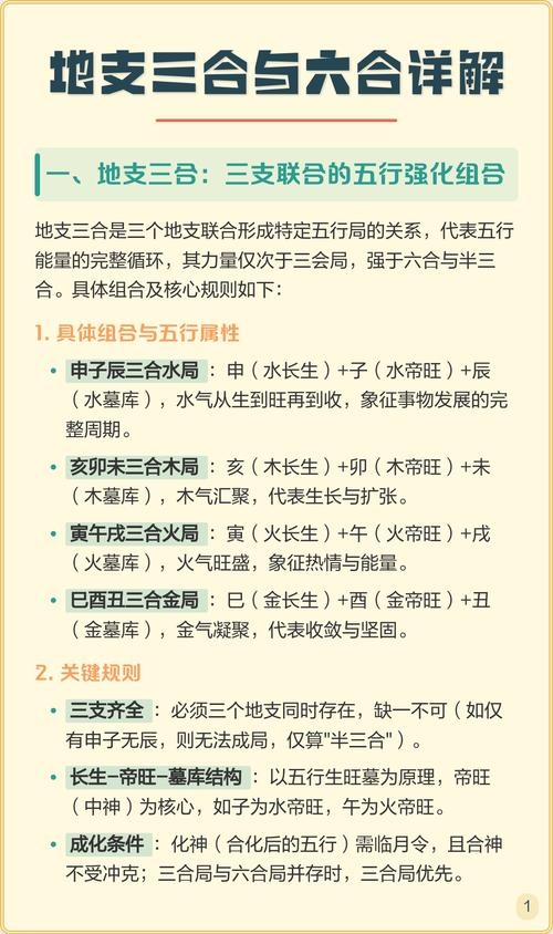 地支相合详解，六合与三合，建议，八字命理中的地支相合，探究六合、三合的奥秘插图