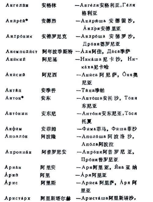 俄国名字特点简介插图