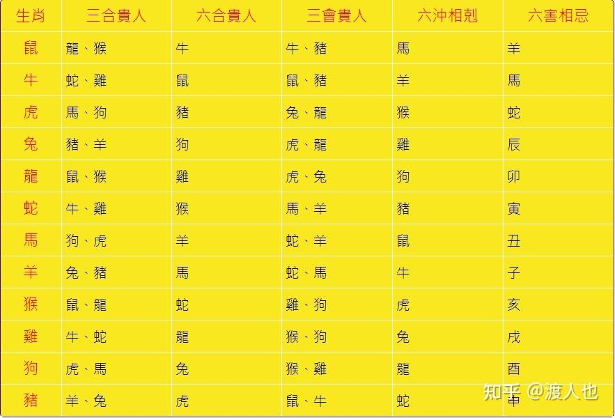 二七合三起一六生肖解析插图