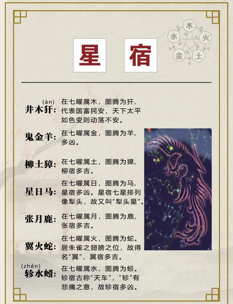 二十八星宿详解，吉凶星宿划分与象征意义标题建议，二十八星宿吉凶解析或者探秘二十八字星宿的吉凶属性。插图