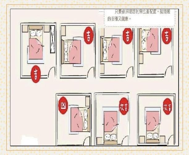 儿童卧室风水布局指南插图