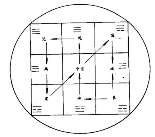 福彩八卦天罡图解法插图