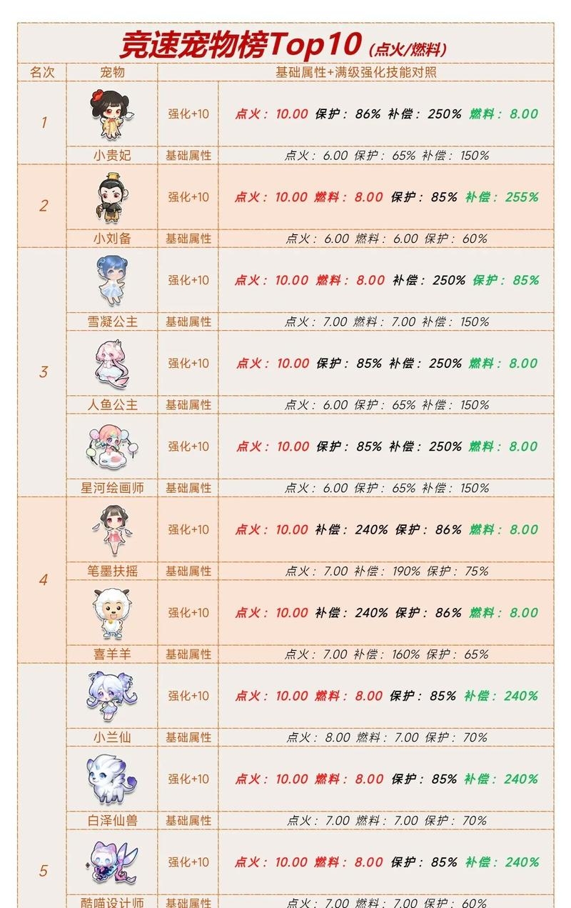 飞车萌宠命名指南插图