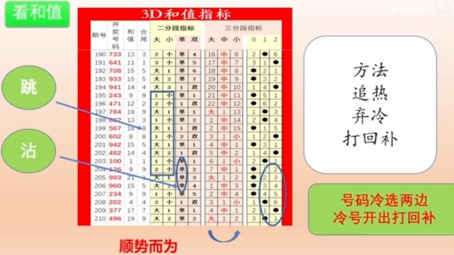 福彩3D走势图解析与专业指导，从数据解读到选号策略插图