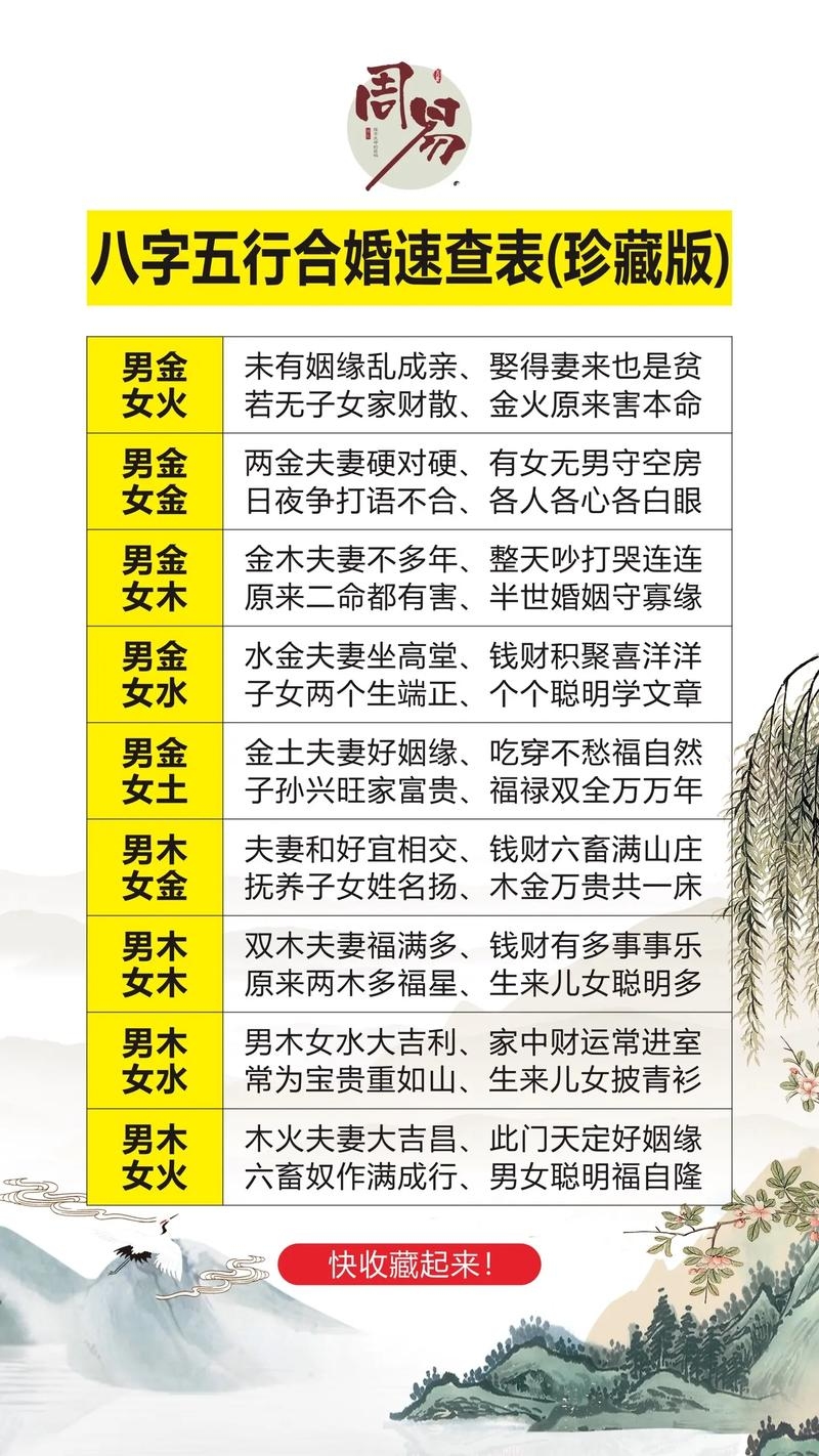 非常运势免费算命网，生辰八字婚姻预测。插图