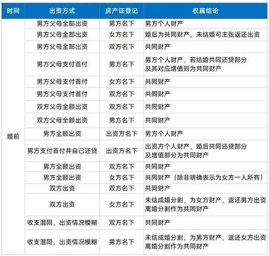 房产证加名流程及注意事项，从婚姻、赠与和买卖角度解析，操作分无贷款和有贷款两种情况。具体流程包括准备证件材料、提交申请等步骤。涉及税费及费用问题需注意。办理时间视情况而定，但一般只要手续齐全即可立即添加名字。购房合同签约时也可以考虑后期是否要加人名的考量。插图