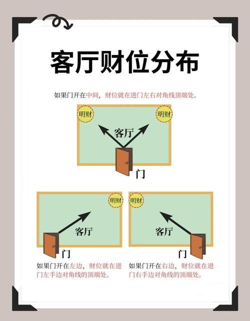 房门风水详解，朝向、颜色与图案的讲究，以及生肖和财运关联的风水解读。插图