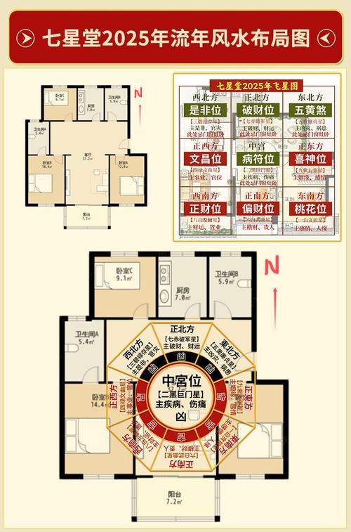 风水布局化解法插图