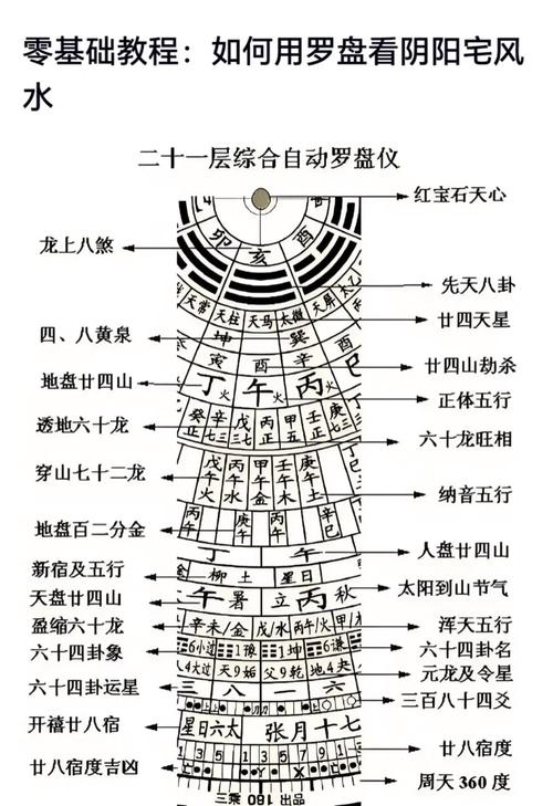 风水算命解析插图