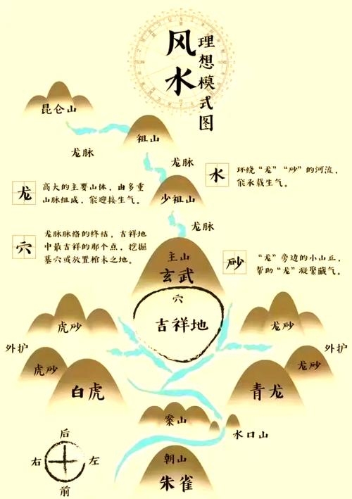 风水先生看坟地讲究插图