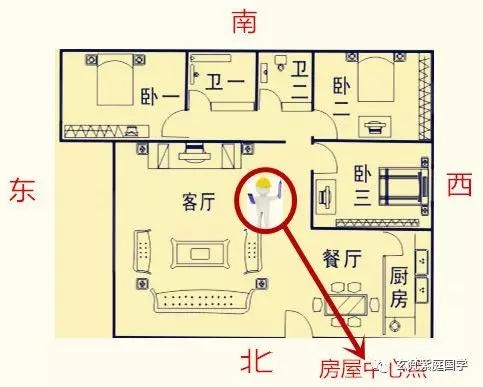 风水与健康家居，揭秘关系，解读影响，解析家中健康隐患与风水关联因素插图