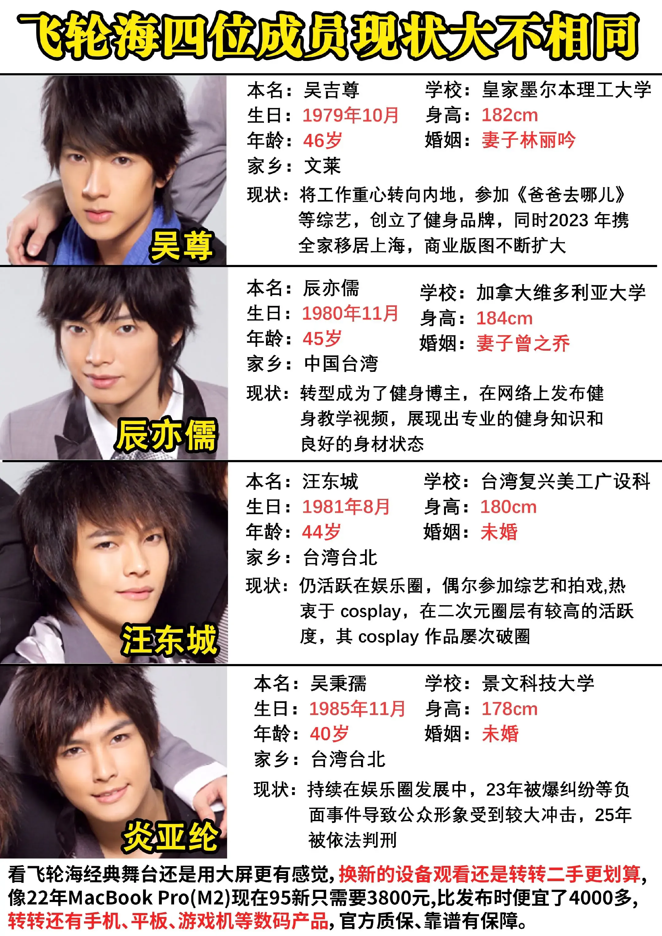 飞轮海成员介绍及组合现状，吴尊、汪东城等四位成员的最新动态插图