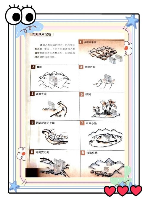 房屋建筑风水学核心原则，整体系统论的实践与应用插图