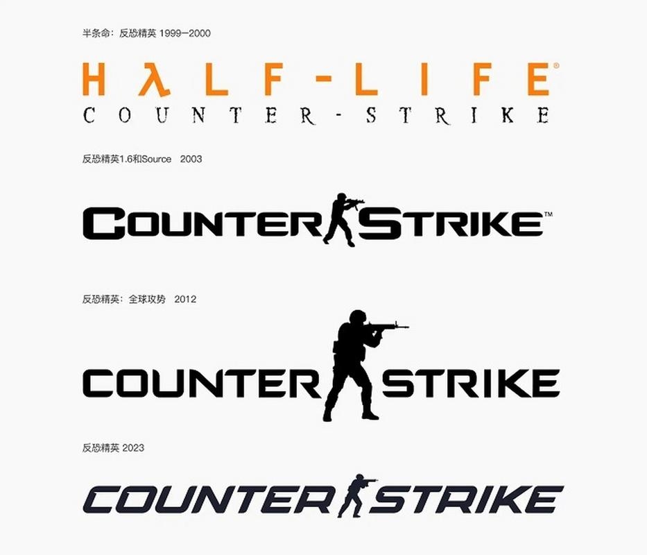 反恐精英名字符号化策略插图