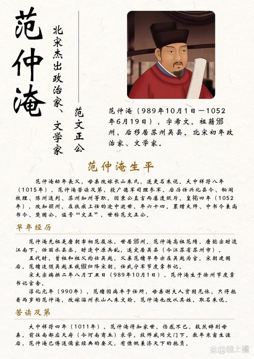 范姓历史名人概览插图