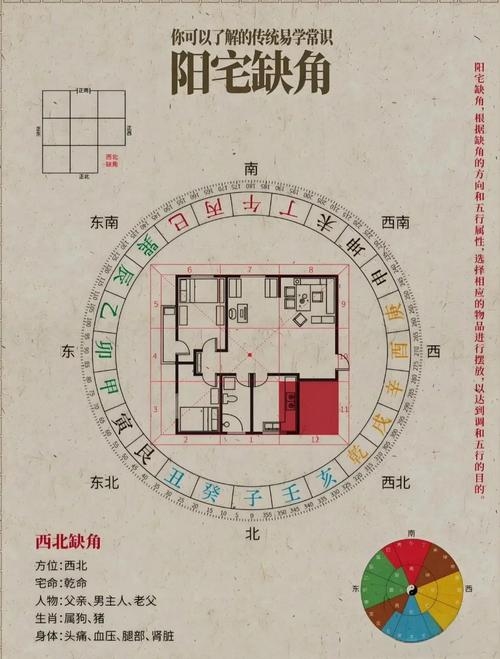 房子风水看布局要点插图