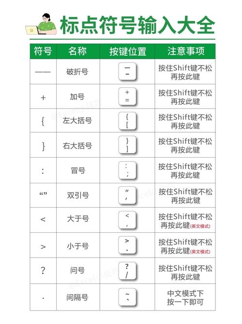 分组符号及键盘操作指南，特殊符号快速输入与好友分组命名建议插图