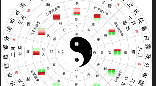 古代十二时辰详解，卯时（清晨5点至7点）解析插图
