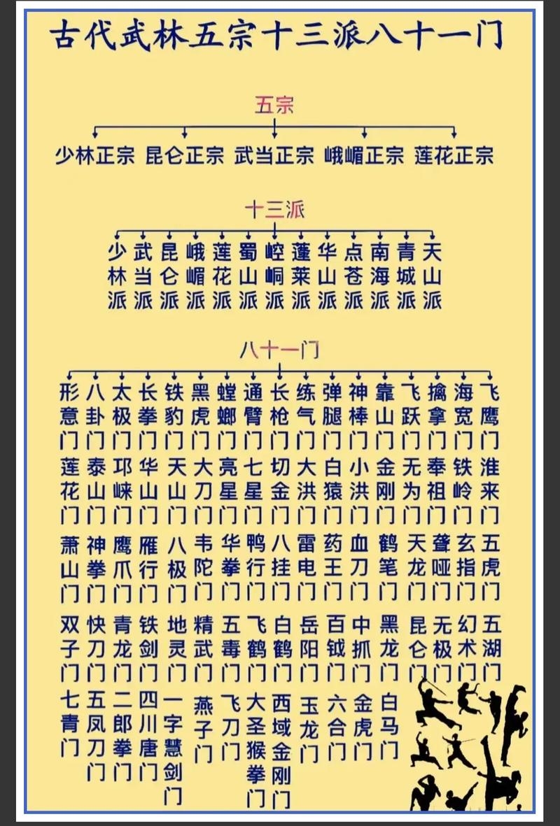古代武侠宗门教派,符合你提供的内容要求,直接概括了主题为古代武侠的帮派和门派。插图 古代武侠宗门教派,符合你提供的内容要求,直接概括了主题为古代武侠的帮派和门派。插图