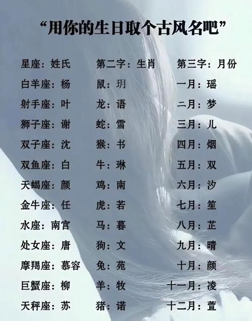 古风笔名精选集插图