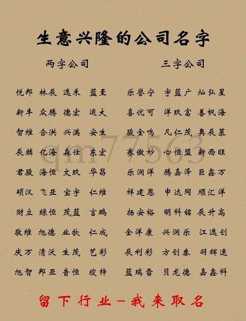 广告公司取名精选，寓意财富与创意的融合，供参考并生成，，广告公司命名艺术，融合智慧与创新元素，富泰昌盛广告——繁荣兴旺的创意之选，神慧设计广告，展现神来之笔的创意灵感源泉。插图