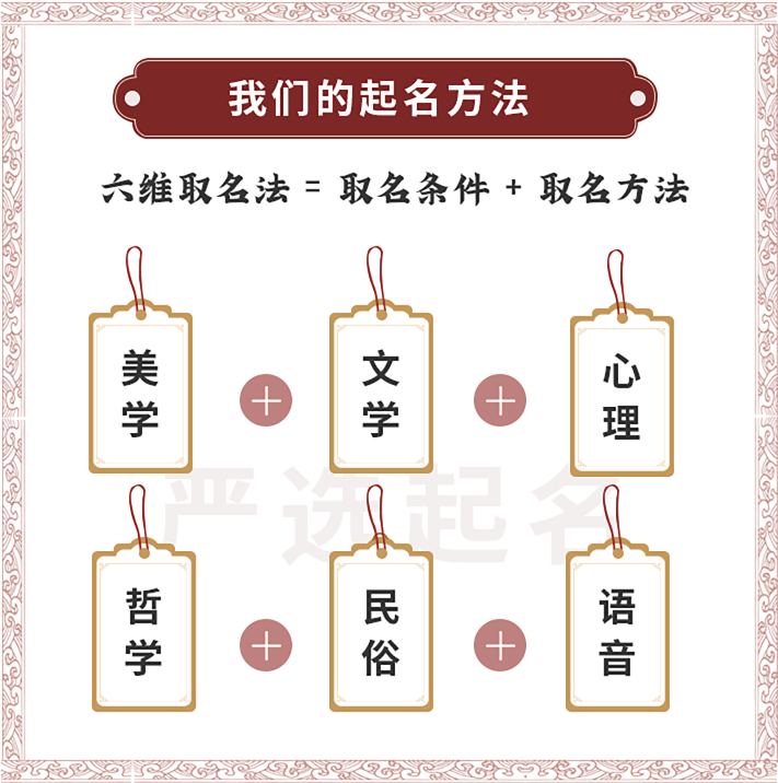 根据您的要求，以下是符合条件的标题，，名字取名技巧与建议，如何为属土的孩子起好名字？，自然意象法在宝宝命名中的应用，取一个寓意美好的小名及其理由，宝宝生辰八字起名的多种方法，以九歌·山鬼中的字词为基础的男孩名字选择，为双胞胎选取好听的名字及注意事项，根据传统文化挑选适合的好听名字，取名核心原则和具体实施步骤，给小孩取名的几个实用建议，10. 基于生肖选择的吉祥如意姓名示例插图