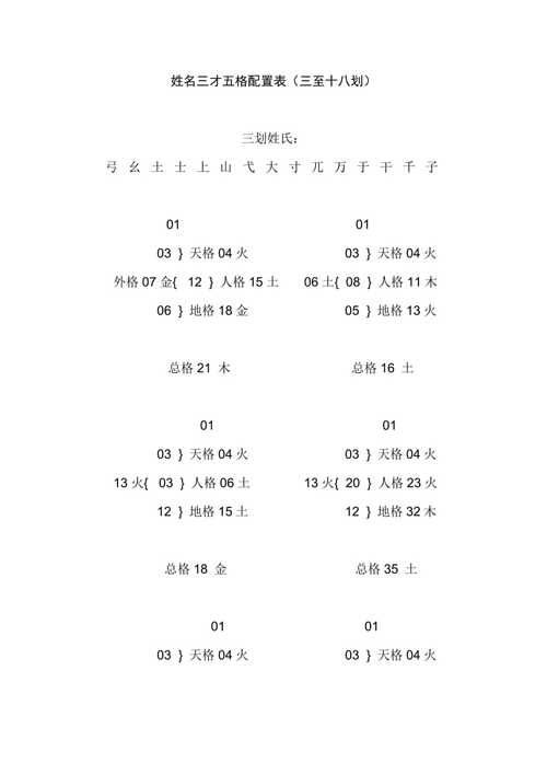 根据生辰八字测试名字打分精准姓名测评，基于生辰八字的命名解析与吉凶预测。插图