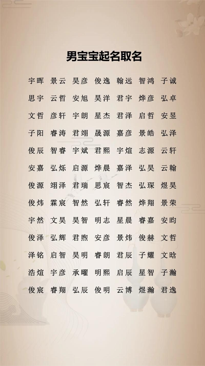 根据生辰八字为宝宝起名，结合五行喜忌，精选寓意深远的名字插图