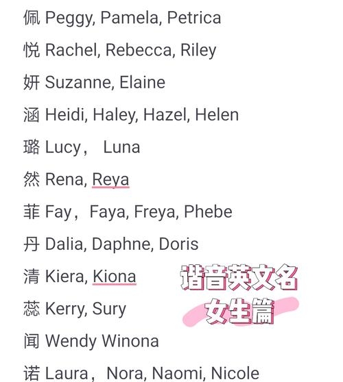 根据中文名取英文名的方法标题，根据中文名字音译法取英文名字插图