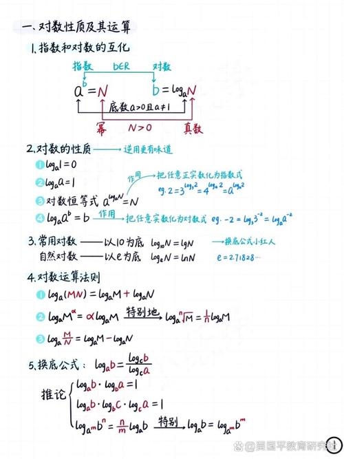 高考通用技术与信息技术的考核方式与聊天室积分解析插图