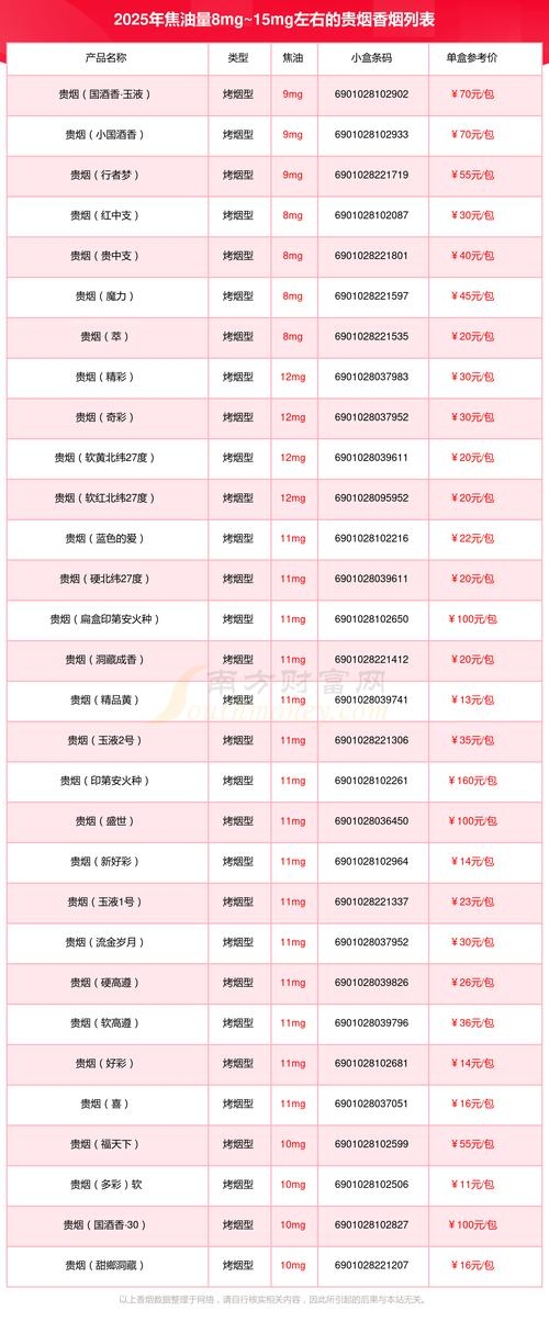 国内最贵烟排行榜2025插图