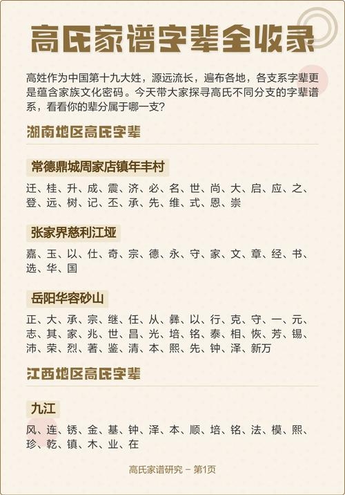 高氏家谱字辈查询，全国多地族谱文献与通用字辈详解插图